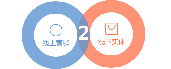 北京老版本彩名堂计划软件科技商城App开发公司，为您提供一站式的O2O商城APP开发，O2O移动电商解决方案服务